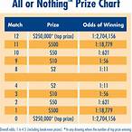 texas lottery all or nothing